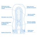 Masturbateur pour homme TENGA "Spinner" - Tetra 01