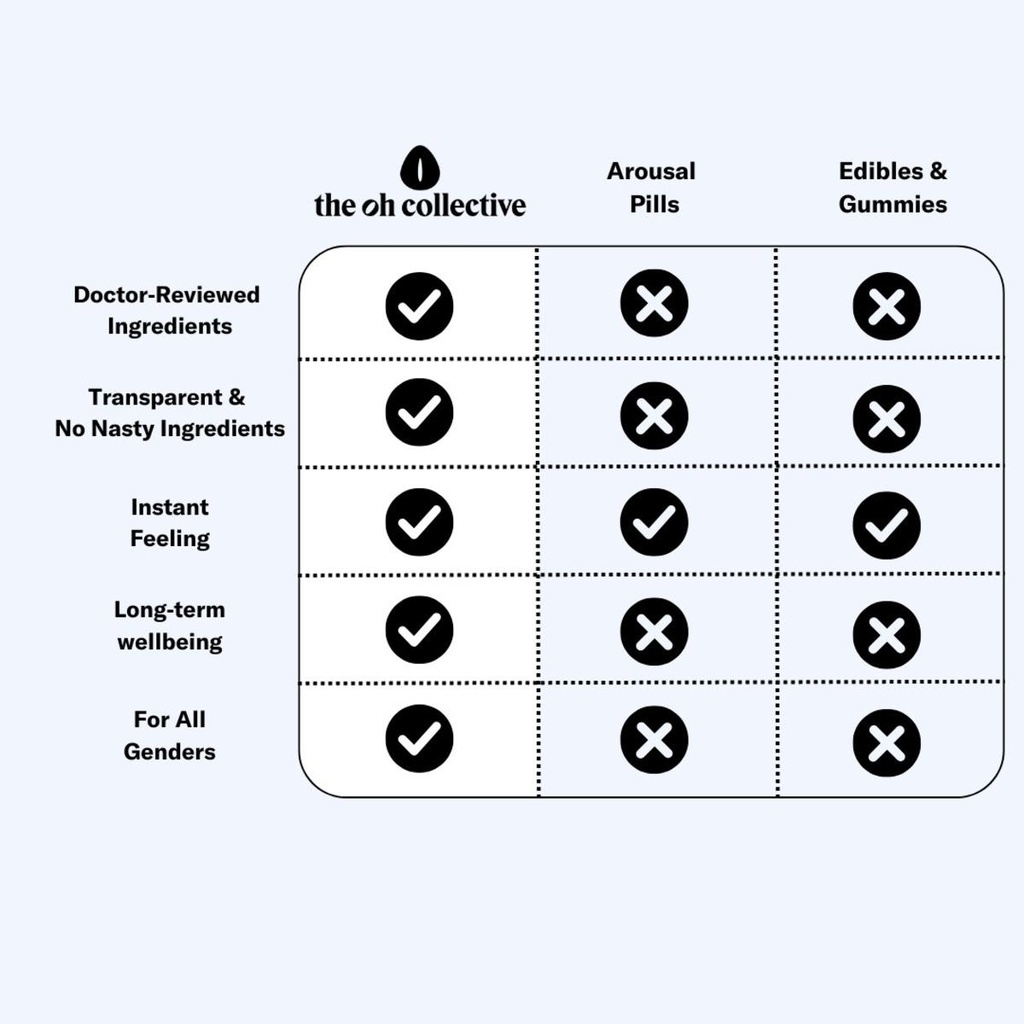 Chocolat aphrodisiaque THE OH COLLECTIVE "Date Night Chocolates" - MAca et Ginseng 