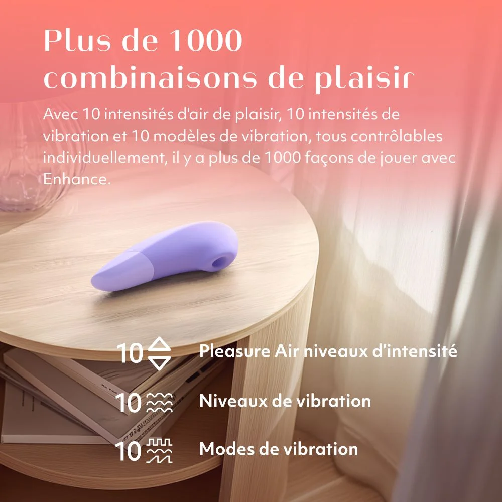 Stimulateur clitoridien à vibrations d'air pulsé WOMANIZER "Pro" - Lilas (copie)
